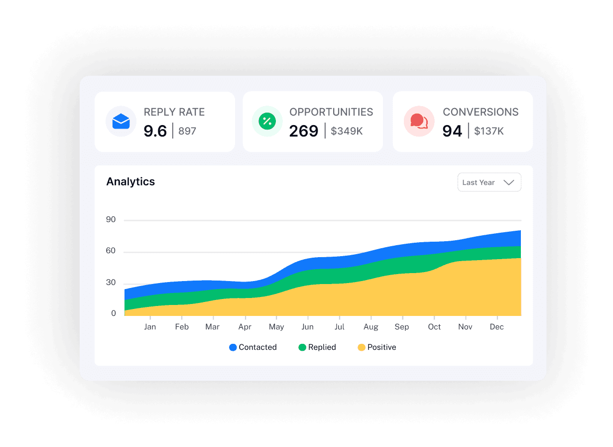 In-app mailbox for every reply preview